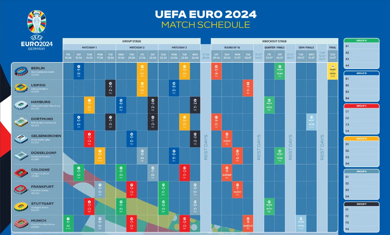 Calendario Completo UEFA Euro 24